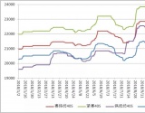 2019年人棉纱市场展望：变局中寻求定局